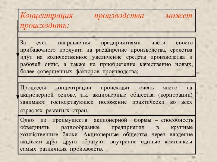 Концентрация производства может происходить: За счет направления предприятиями части своего прибавочного