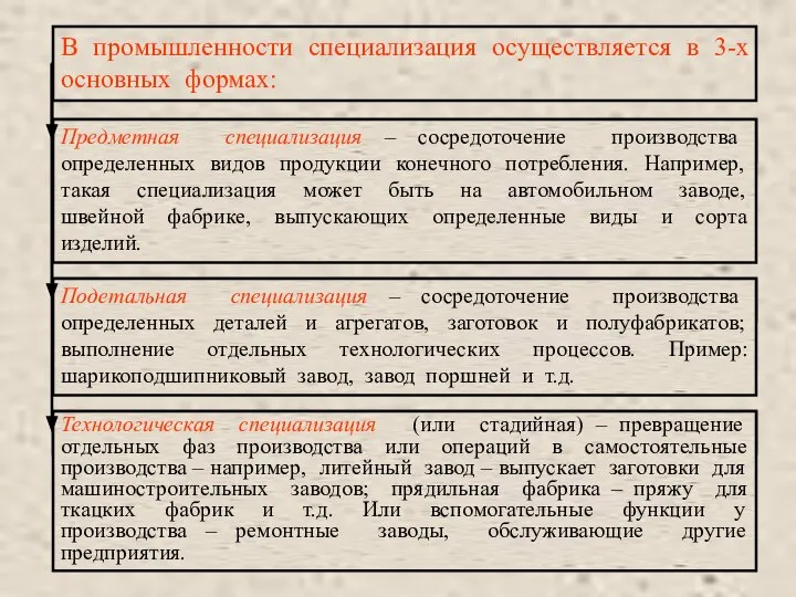 В промышленности специализация осуществляется в 3-х основных формах: Предметная специализация Подетальная