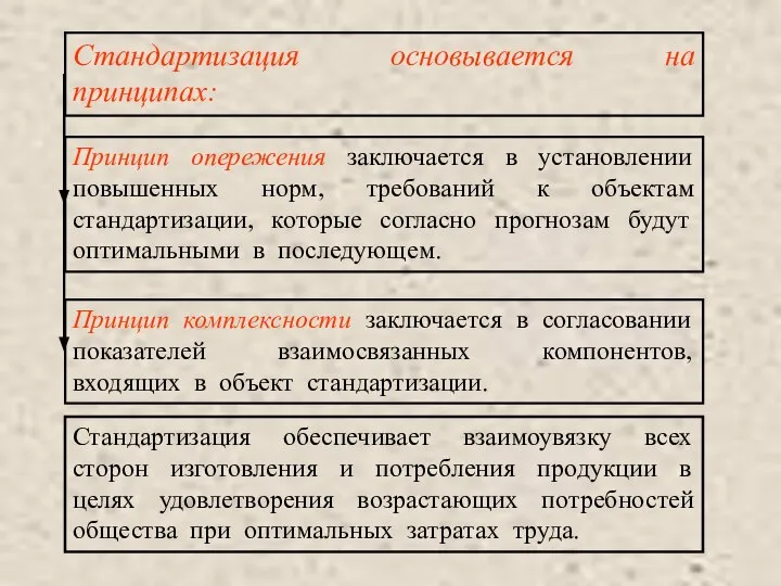 Стандартизация основывается на принципах: Принцип опережения заключается в установлении повышенных норм,