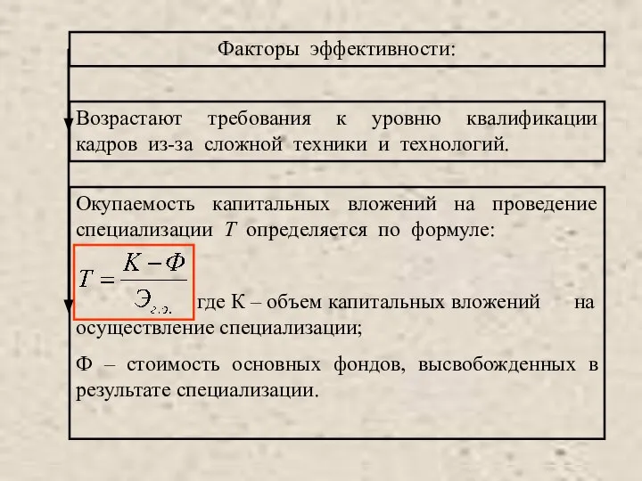 Созданы лучшие условия для организации непрерывного процесса производства: производство делится на