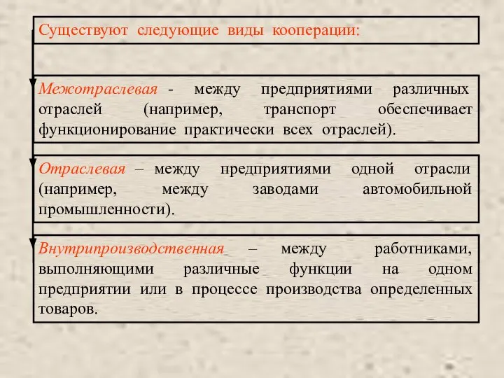 Существуют следующие виды кооперации: Межотраслевая Отраслевая Внутрипроизводственная Межотраслевая - между предприятиями