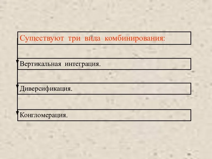 Существуют три вида комбинирования: Вертикальная интеграция. Диверсификация. Конгломерация.