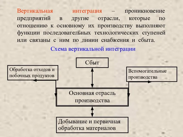 Вертикальная интеграция – проникновение предприятий в другие отрасли, которые по отношению