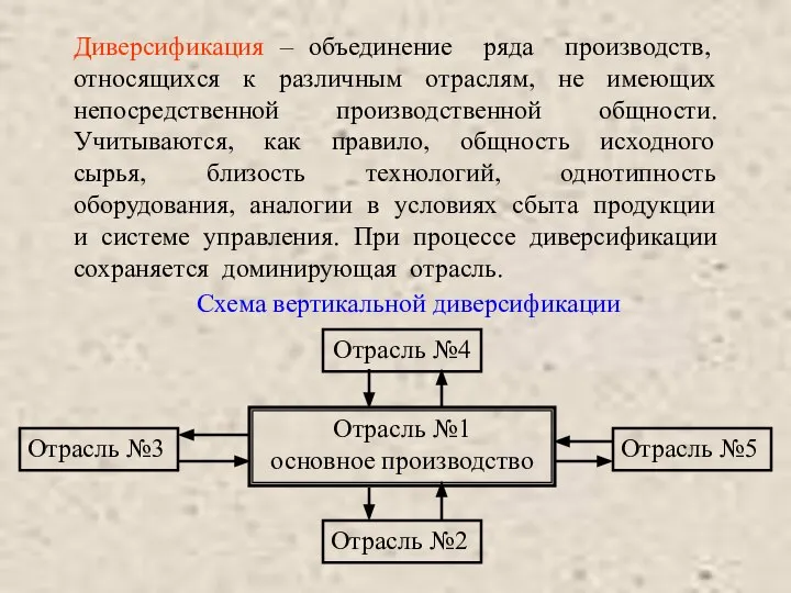 Диверсификация – объединение ряда производств, относящихся к различным отраслям, не имеющих