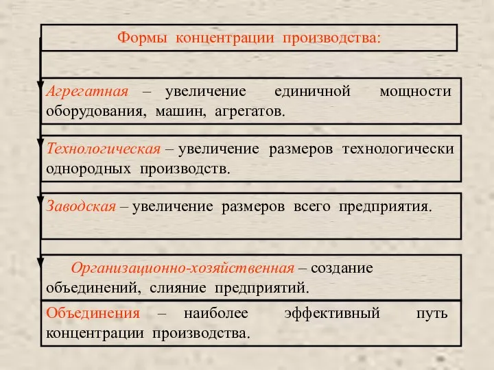 Концентрация производства создает возможность более эффективного использования современной высокопроизводительной техники и