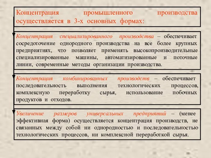 Концентрация промышленного производства осуществляется в 3-х основных формах: Концентрация специализированного производства