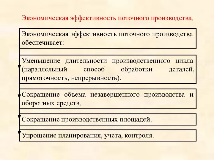 Экономическая эффективность поточного производства. Рост производительности труда (высокий уровень специализации, НОТ,