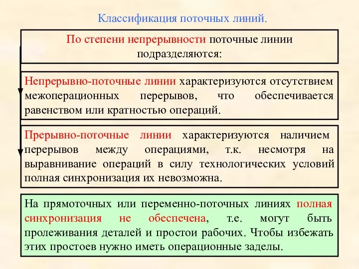 Классификация поточных линий. По степени непрерывности поточные линии подразделяются: Непрерывно-поточные линии