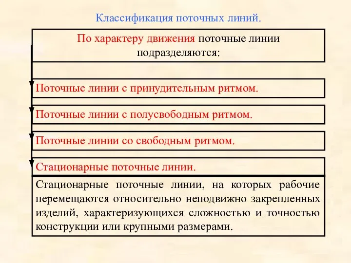 Классификация поточных линий. По характеру движения поточные линии подразделяются: Поточные линии