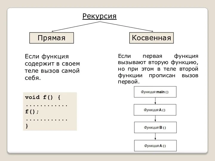 Рекурсия Прямая Косвенная Если функция содержит в своем теле вызов самой