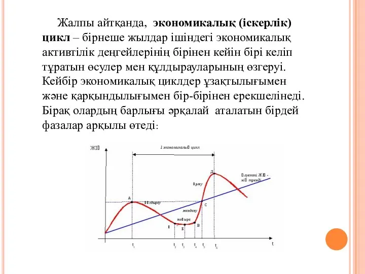 Жалпы айтқанда, экономикалық (іскерлік) цикл – бірнеше жылдар ішіндегі экономикалық активтілік