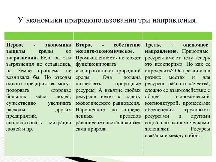 У экономики природопользования три направления.