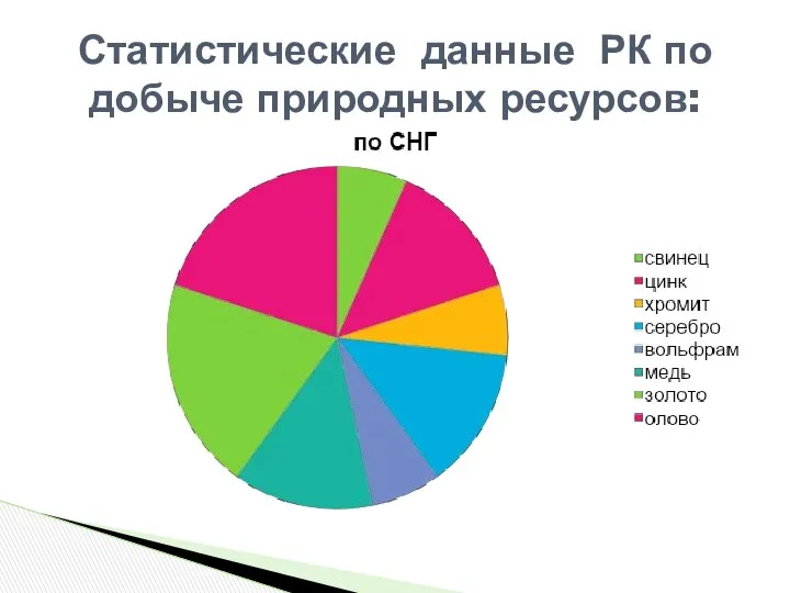 Статистические данные РК по добыче природных ресурсов: