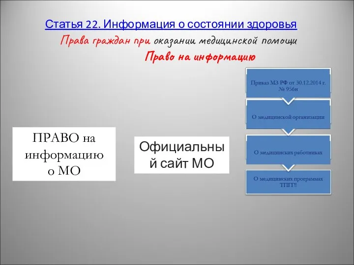 Статья 22. Информация о состоянии здоровья Права граждан при оказании медицинской