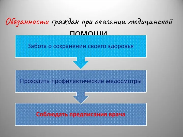 Обязанности граждан при оказании медицинской помощи