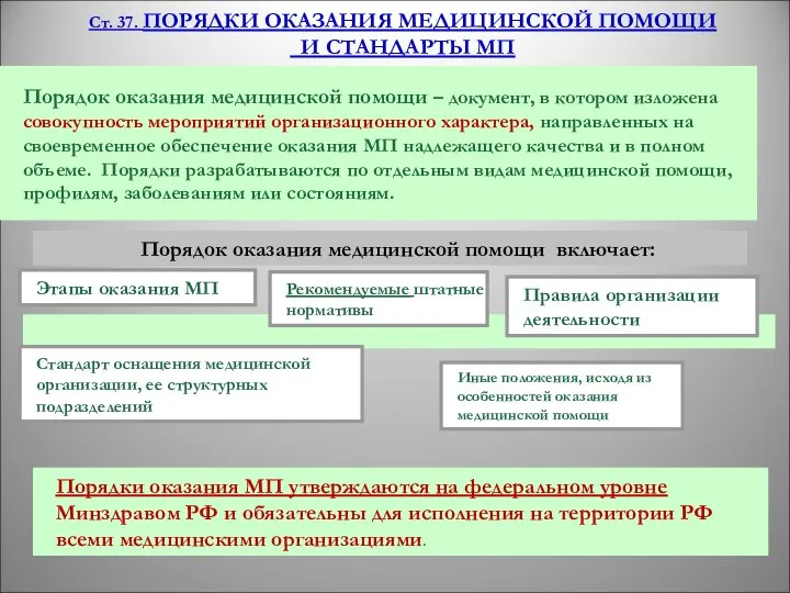 Порядок оказания медицинской помощи включает: Этапы оказания МП Ст. 37. ПОРЯДКИ