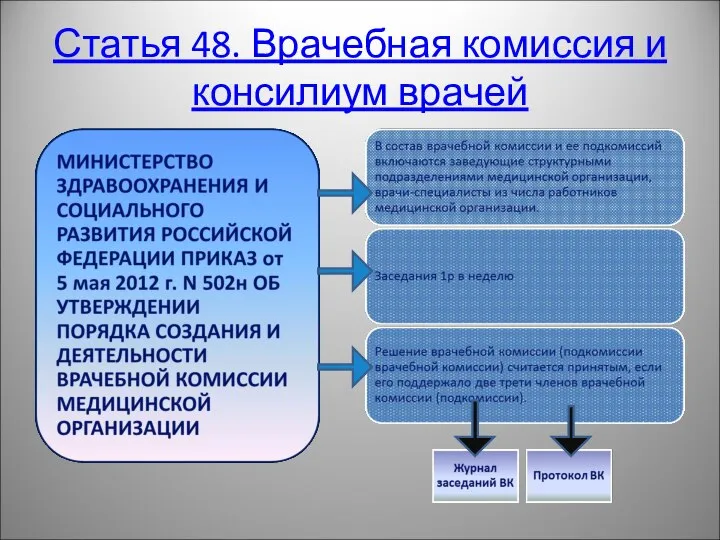 Статья 48. Врачебная комиссия и консилиум врачей