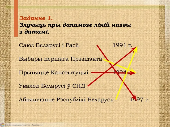 Заданне 1. Злучыць пры дапамозе ліній назвы з датамі. Саюз Беларусі