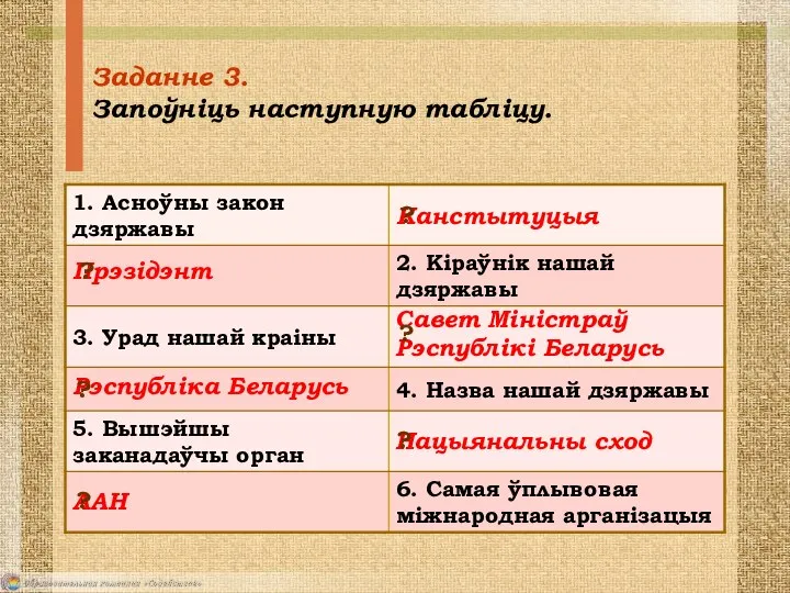 Заданне 3. Запоўніць наступную табліцу. Канстытуцыя Прэзідэнт Савет Міністраў Рэспублікі Беларусь