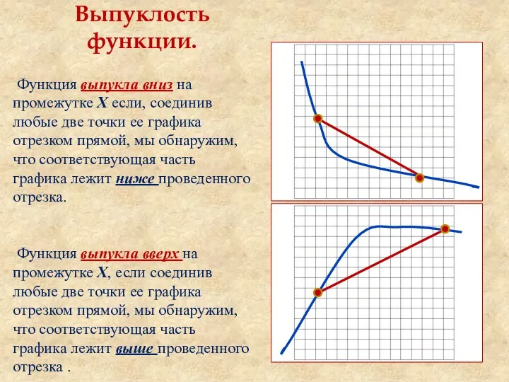 Выпуклость функции. Функция выпукла вниз на промежутке Х если, соединив любые