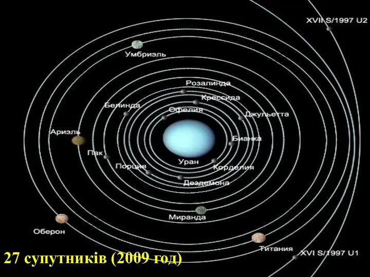 27 супутників (2009 год)