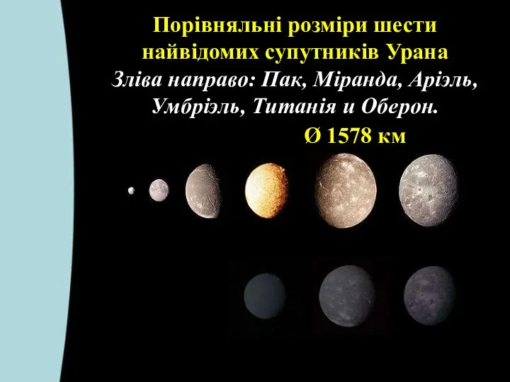 Порівняльні розміри шести найвідомих супутників Урана Зліва направо: Пак, Міранда, Аріэль,