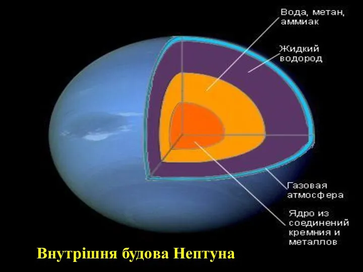 Внутрішня будова Нептуна