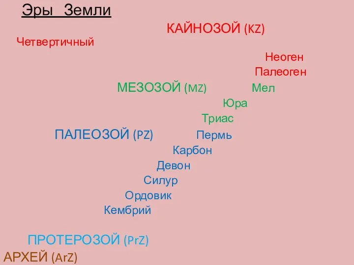 Эры Земли КАЙНОЗОЙ (KZ) Четвертичный Неоген Палеоген МЕЗОЗОЙ (MZ) Мел Юра