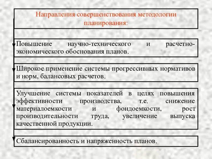 Направления совершенствования методологии планирования: Повышение научно-технического и расчетно-экономического обоснования планов. Широкое