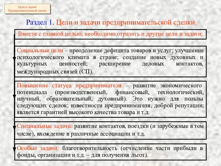 Раздел 1. Цели и задачи предпринимательской сделки. Вместе с главной целью,