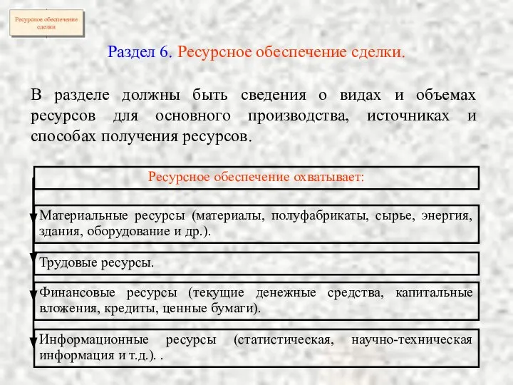 Раздел 6. Ресурсное обеспечение сделки. В разделе должны быть сведения о