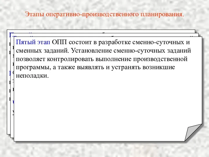 Этапы оперативно-производственного планирования. Первый этап включает разработку планового задания по номенклатуре,