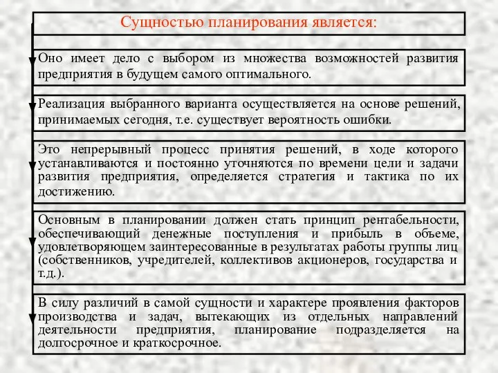 Сущностью планирования является: Оно имеет дело с выбором из множества возможностей