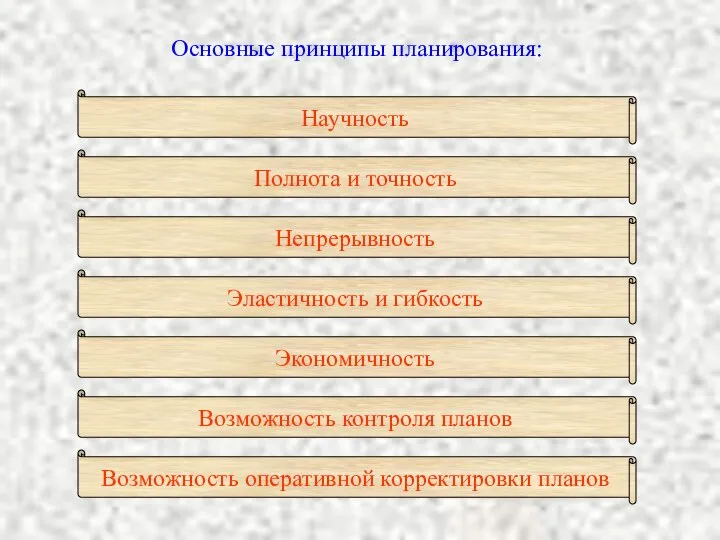 Основные принципы планирования: Научность Полнота и точность Непрерывность Эластичность и гибкость