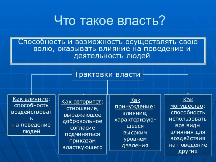 Что такое власть? Способность и возможность осуществлять свою волю, оказывать влияние