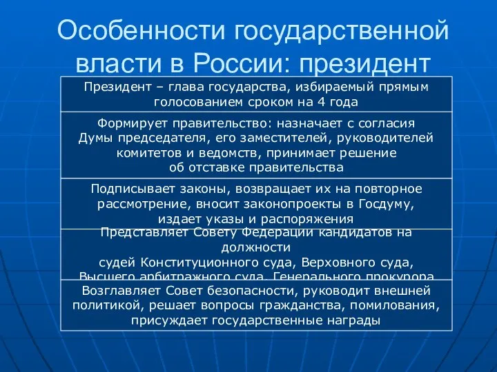 Особенности государственной власти в России: президент Президент – глава государства, избираемый