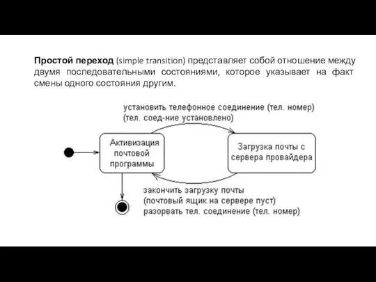 Простой переход (simple transition) представляет собой отношение между двумя последовательными состояниями,