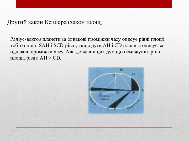 Другий закон Кеплера (закон площ) Радіус-вектор планети за однакові проміжки часу