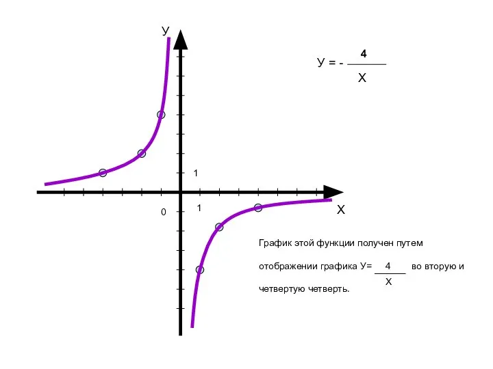 0 1 1 У = - 4 Х У Х График