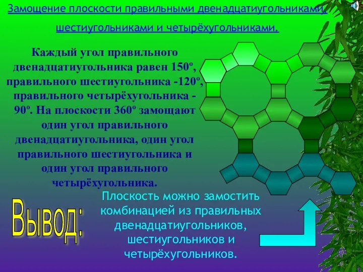 Замощение плоскости правильными двенадцатиугольниками, шестиугольниками и четырёхугольниками. Каждый угол правильного двенадцатиугольника