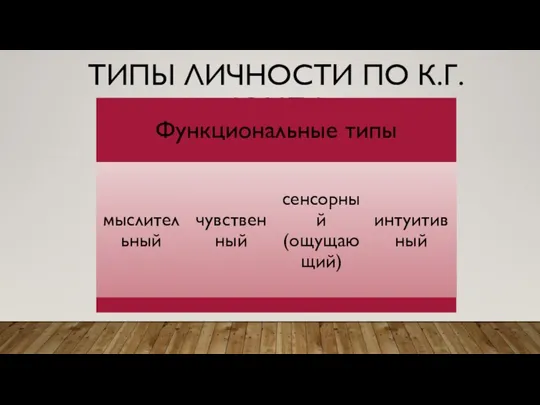 ТИПЫ ЛИЧНОСТИ ПО К.Г. ЮНГУ