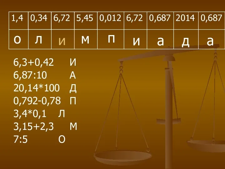 и 6,3+0,42 И 6,87:10 А 20,14*100 Д 0,792-0,78 П 3,4*0,1 Л