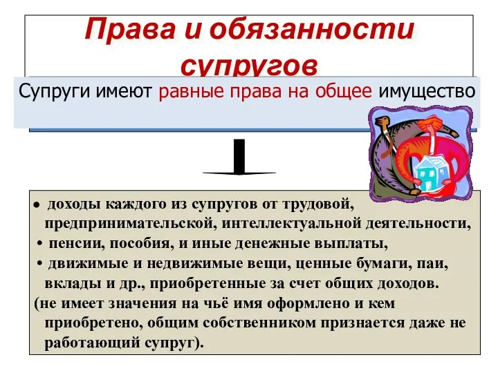 Права и обязанности супругов доходы каждого из супругов от трудовой, предпринимательской,