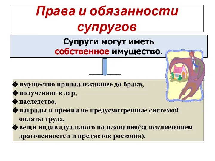 Права и обязанности супругов имущество принадлежавшее до брака, полученное в дар,