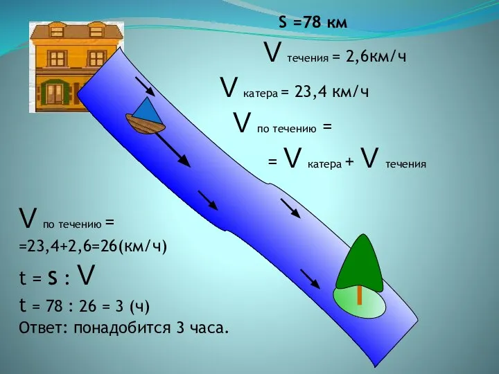 S =78 км V течения = 2,6км/ч V катера = 23,4