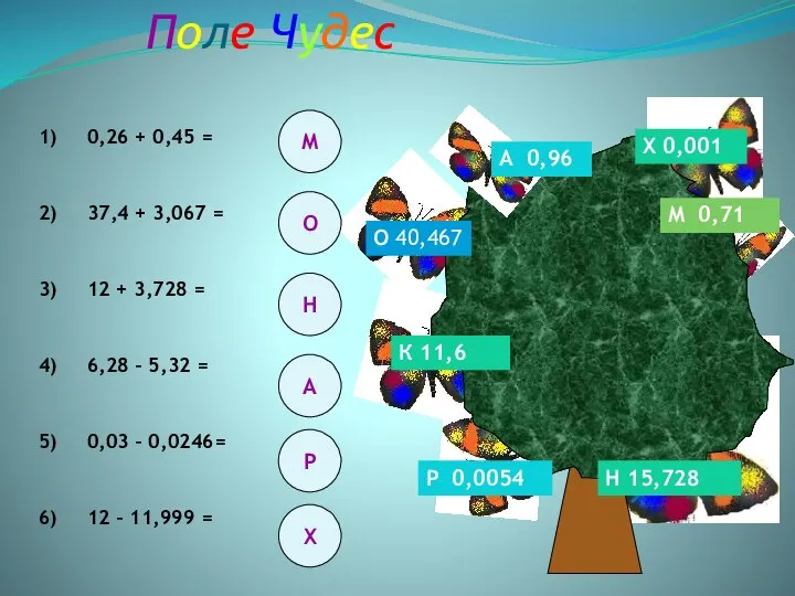 Поле Чудес Х 0,001 Н 15,778 О 40,467 А 0,96 М