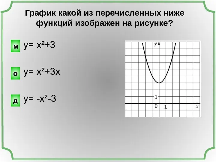 y= x²+3 y= x²+3x y= -x²-3 График какой из перечисленных ниже