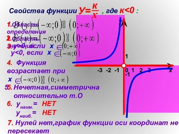 1 х у 0 Свойства функции , где к 1.Область определения