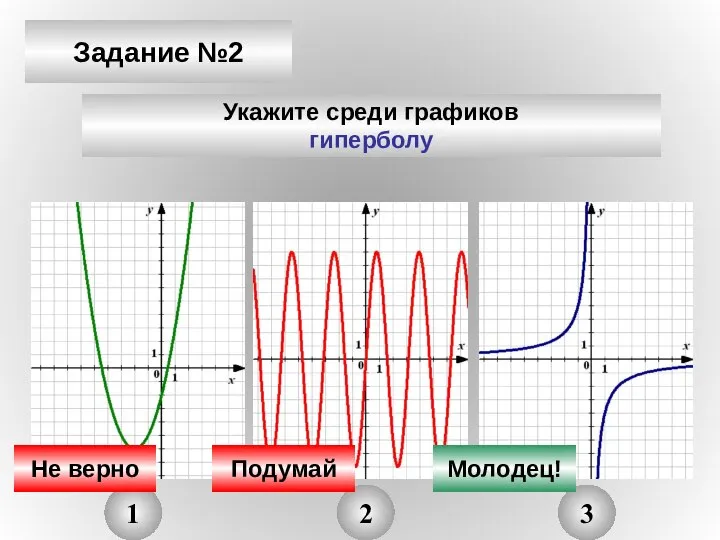 Задание №2 Укажите среди графиков гиперболу 1 2 3 Не верно Подумай Молодец!