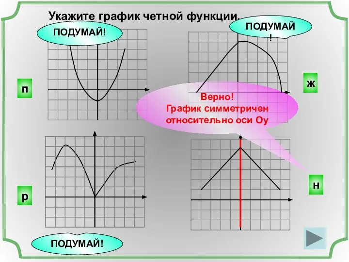 Укажите график четной функции. н ж р п ПОДУМАЙ! ПОДУМАЙ! Верно!